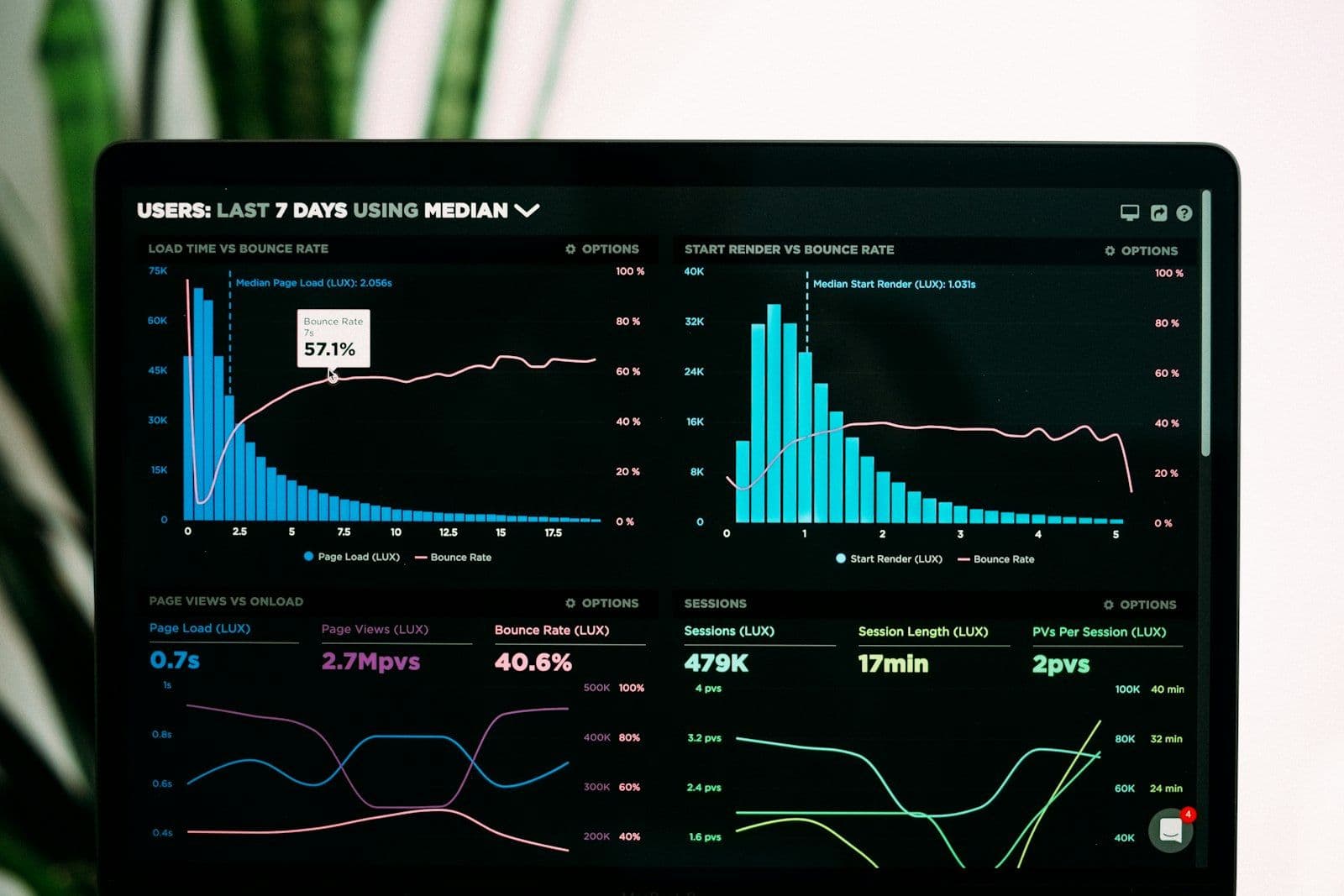 Business analyst reviewing data transformation dashboards and analytics reports on a modern screen